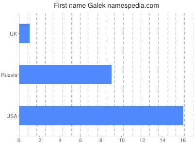 Given name Galek