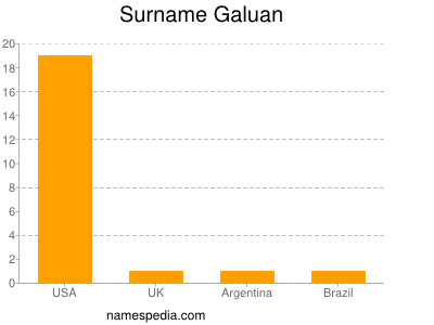 Surname Galuan