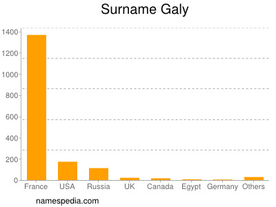Surname Galy