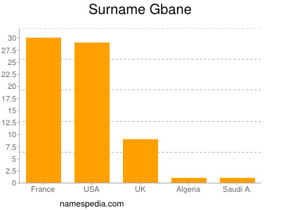 Surname Gbane