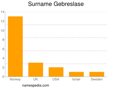 Surname Gebreslase