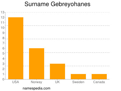 Surname Gebreyohanes