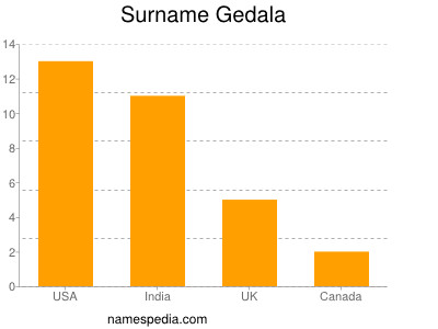 Surname Gedala