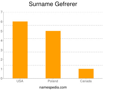 Surname Gefrerer