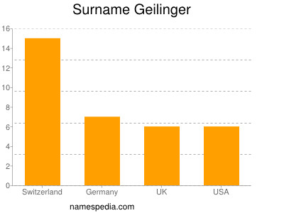 Surname Geilinger