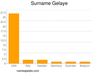 Surname Gelaye