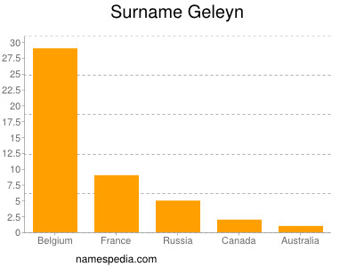 Surname Geleyn