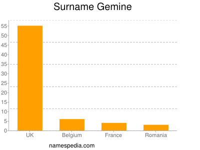 Surname Gemine