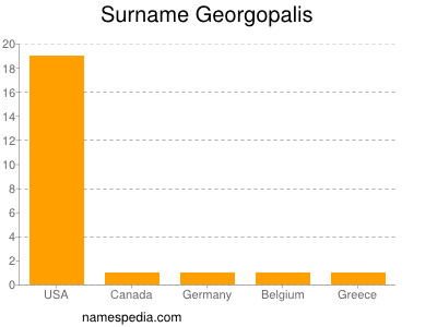Surname Georgopalis
