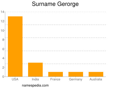 Surname Gerorge