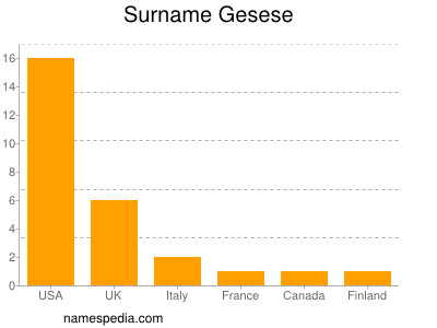 Surname Gesese