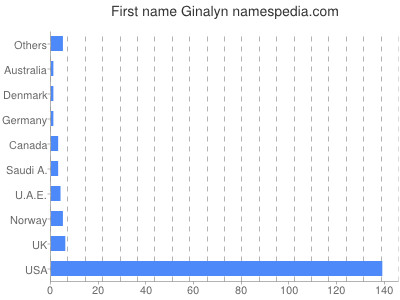 Given name Ginalyn