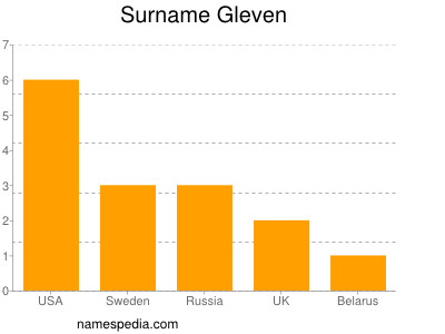 Surname Gleven
