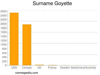 Surname Goyette