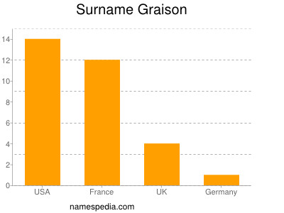 Surname Graison