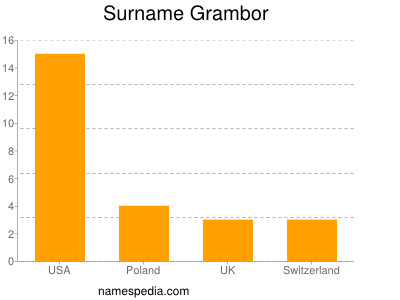 Surname Grambor