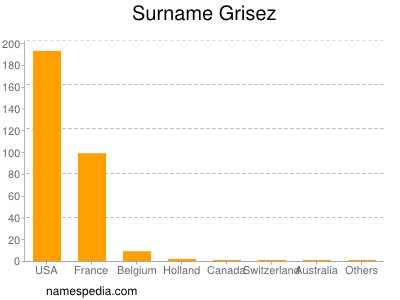 Surname Grisez