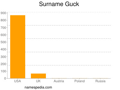 Surname Guck