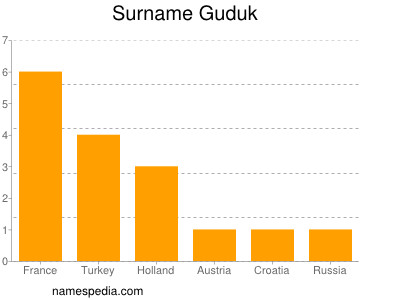 Surname Guduk