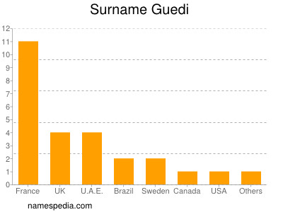 Surname Guedi