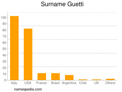 Surname Guetti