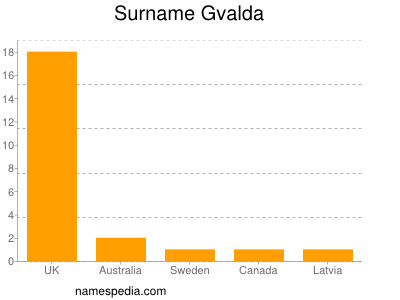 Surname Gvalda