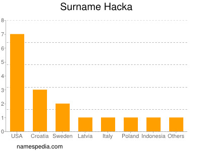 Surname Hacka
