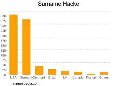 Surname Hacke