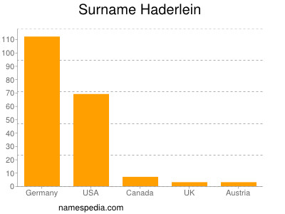 Surname Haderlein