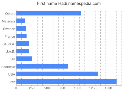 Given name Hadi