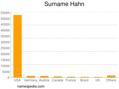 Surname Hahn