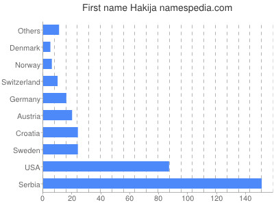 Given name Hakija
