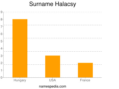Surname Halacsy