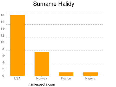 Surname Halidy