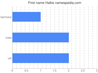 Given name Halke