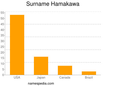 Surname Hamakawa