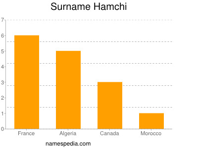 Surname Hamchi