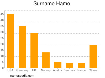 Surname Hame