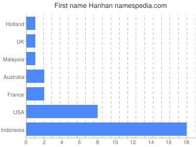 Given name Hanhan