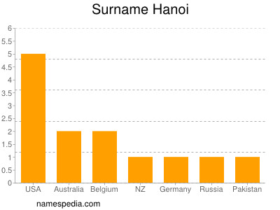 Surname Hanoi