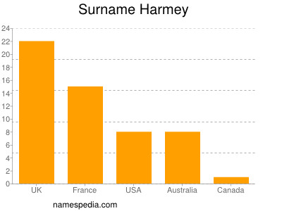 Surname Harmey