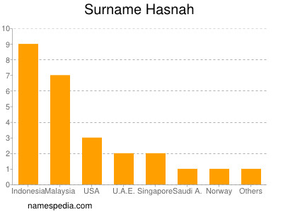 Surname Hasnah