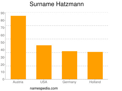 Surname Hatzmann