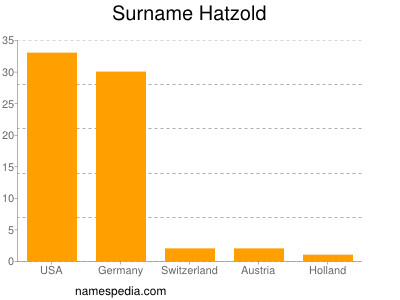 Surname Hatzold