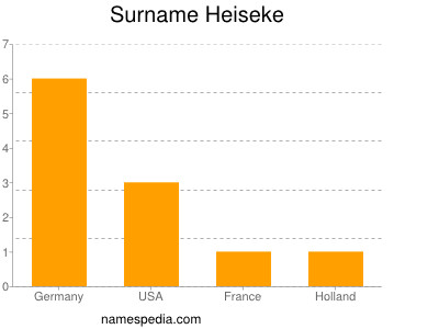 Surname Heiseke
