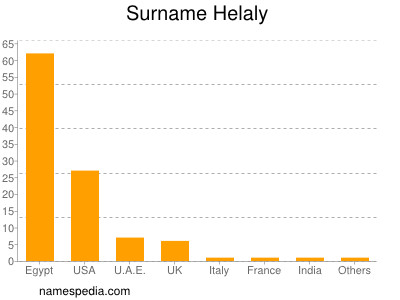 Surname Helaly