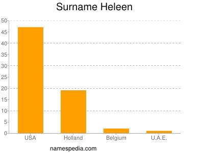 Surname Heleen