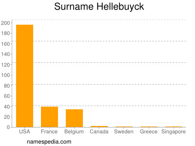 Surname Hellebuyck