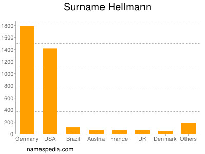 Surname Hellmann
