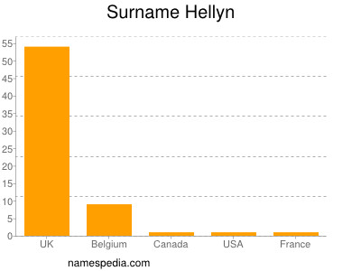 Surname Hellyn